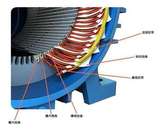 電氣電機制造相關(guān)產(chǎn)品介紹一二三